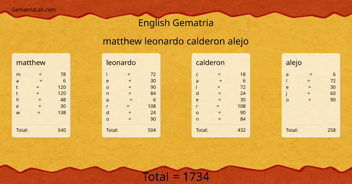 matthew leonardo calderon alejo in english Gematria